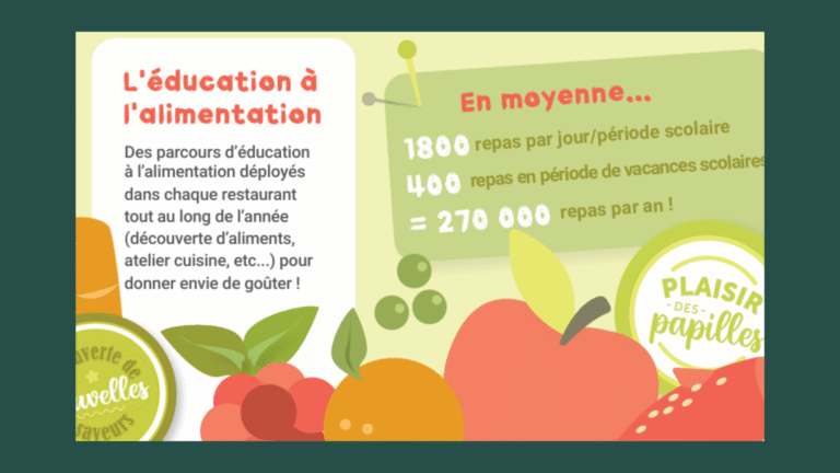 Animation de découverte des salades bio sur le temps de pause méridienne